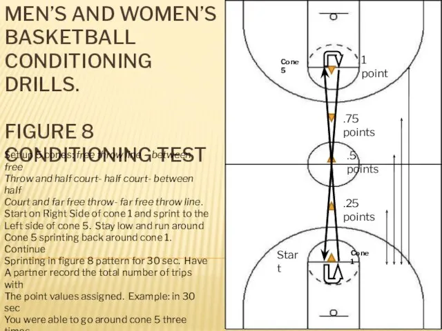 MEN’S AND WOMEN’S BASKETBALL CONDITIONING DRILLS. FIGURE 8 CONDITIONING TEST Set up