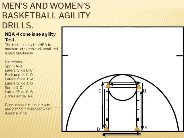 MEN’S AND WOMEN’S BASKETBALL AGILITY DRILLS. NBA 4 cone lane agility Test.