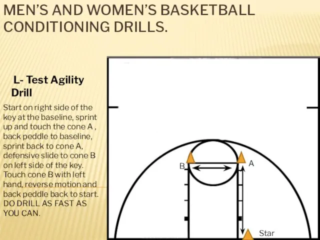 MEN’S AND WOMEN’S BASKETBALL CONDITIONING DRILLS. L- Test Agility Drill Start on