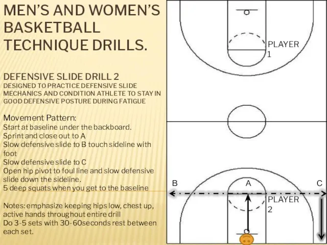 MEN’S AND WOMEN’S BASKETBALL TECHNIQUE DRILLS. DEFENSIVE SLIDE DRILL 2 DESIGNED TO