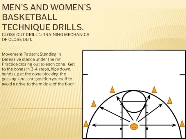 MEN’S AND WOMEN’S BASKETBALL TECHNIQUE DRILLS. CLOSE OUT DRILL 1: TRAINING MECHANICS