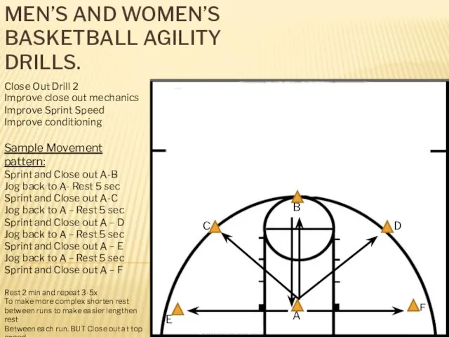 MEN’S AND WOMEN’S BASKETBALL AGILITY DRILLS. Close Out Drill 2 Improve close