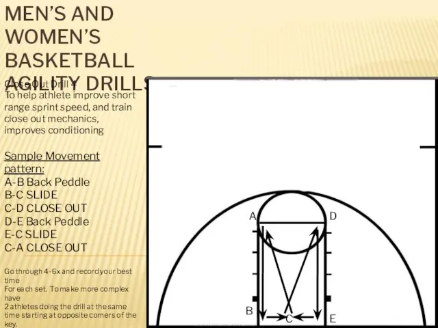 MEN’S AND WOMEN’S BASKETBALL AGILITY DRILLS. Close Out Drill 4 To help