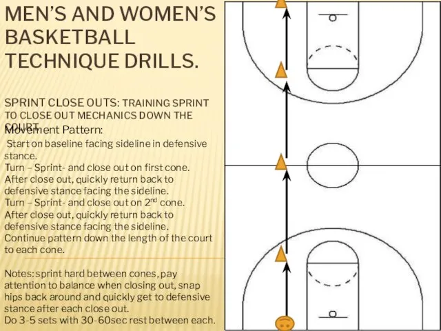MEN’S AND WOMEN’S BASKETBALL TECHNIQUE DRILLS. SPRINT CLOSE OUTS: TRAINING SPRINT TO
