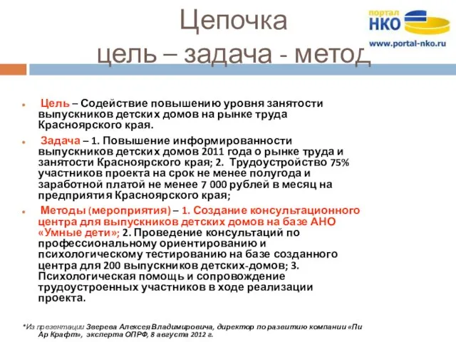 Цепочка цель – задача - метод Цель – Содействие повышению уровня занятости