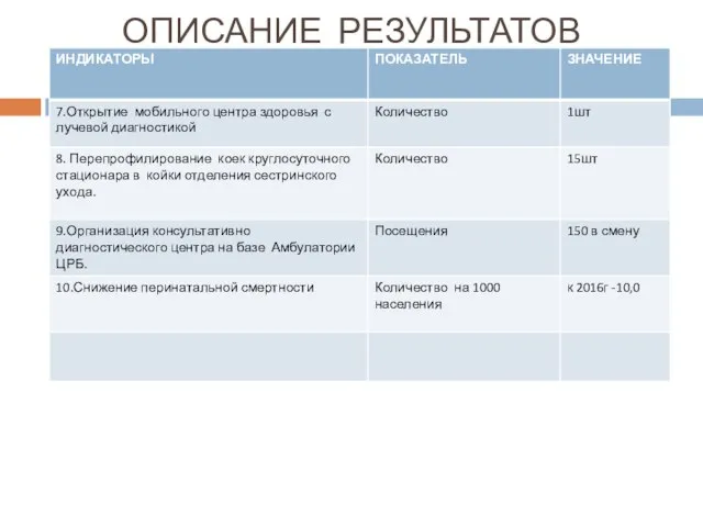 ОПИСАНИЕ РЕЗУЛЬТАТОВ