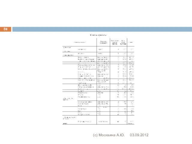 03.09.2012 (с) Москвина А.Ю.
