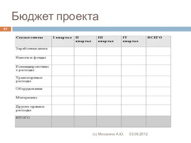 Бюджет проекта 03.09.2012 (с) Москвина А.Ю.