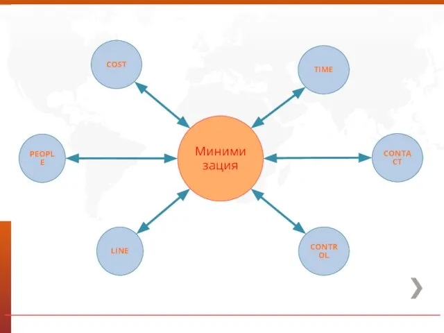 PEOPLE CONTACT Минимизация LINE TIME COST CONTROL