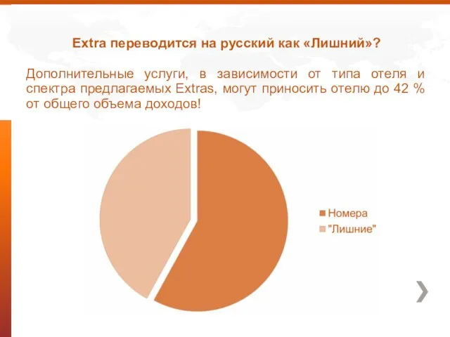 Extra переводится на русский как «Лишний»? Дополнительные услуги, в зависимости от типа