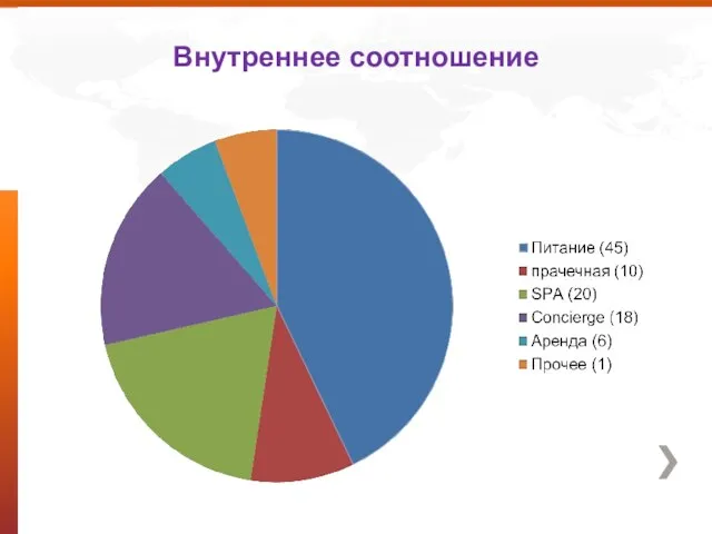 Внутреннее соотношение