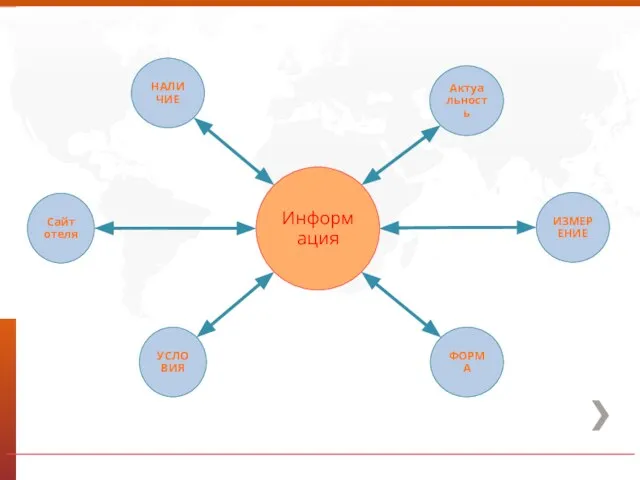 Сайт отеля ИЗМЕРЕНИЕ Информация УСЛОВИЯ Актуальность НАЛИЧИЕ ФОРМА