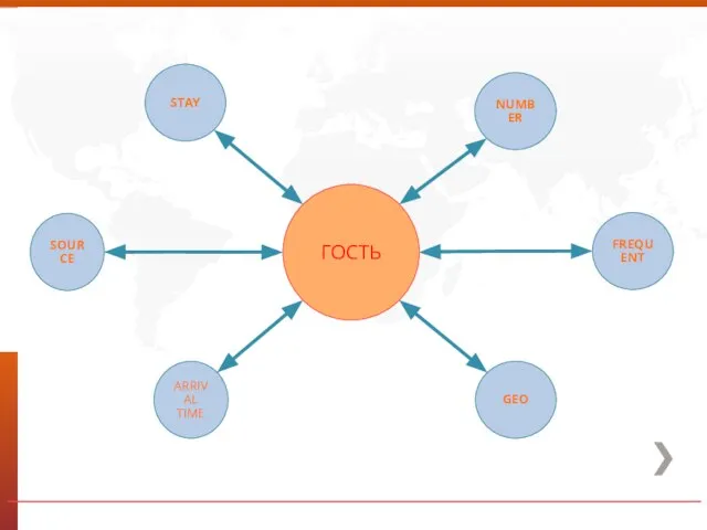 SOURCE FREQUENT ГОСТЬ ARRIVAL TIME NUMBER STAY GEO