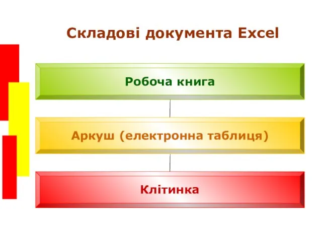 Складові документа Excel