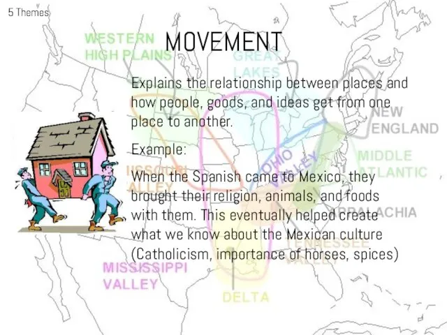MOVEMENT 5 Themes Explains the relationship between places and how people, goods,