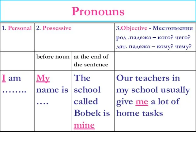 Pronouns