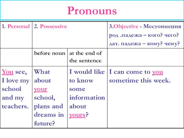 Pronouns