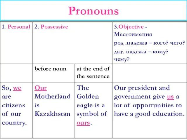 Pronouns