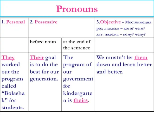 Pronouns