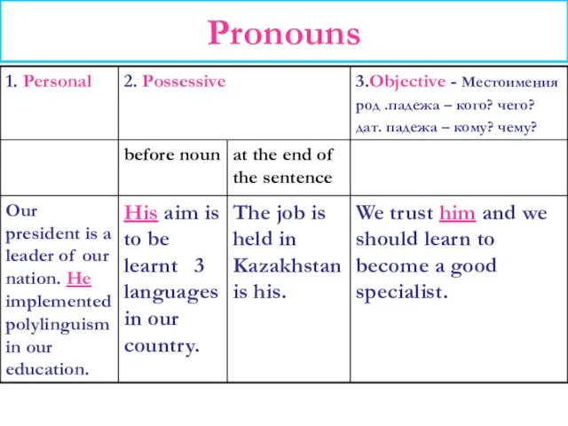 Pronouns