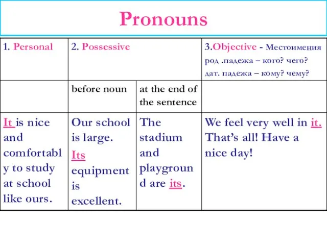 Pronouns