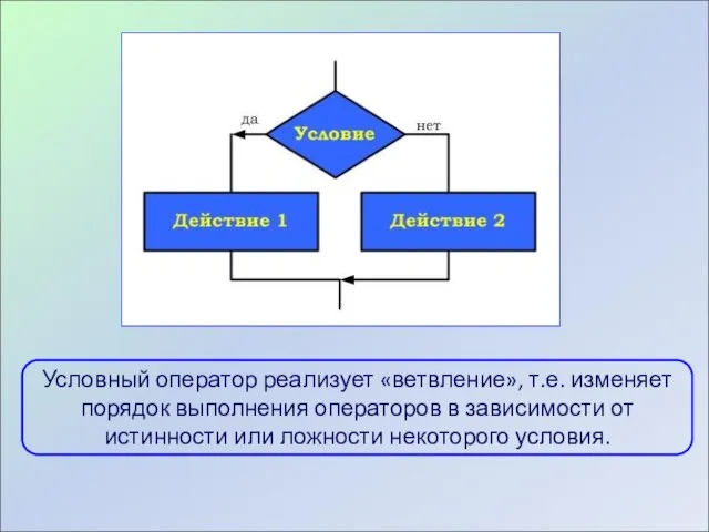 Условный оператор реализует «ветвление», т.е. изменяет порядок выполнения операторов в зависимости от