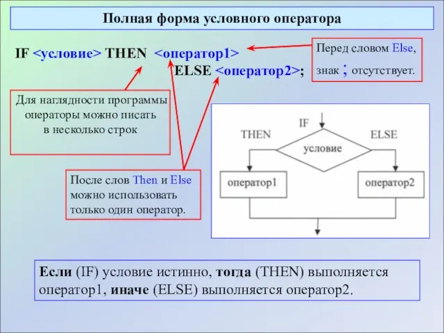 Полная форма условного оператора IF THEN ELSE ; Перед словом Else, знак