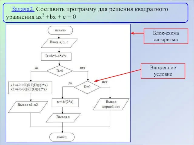 Задача2. Составить программу для решения квадратного уравнения ax2 +bx + c =