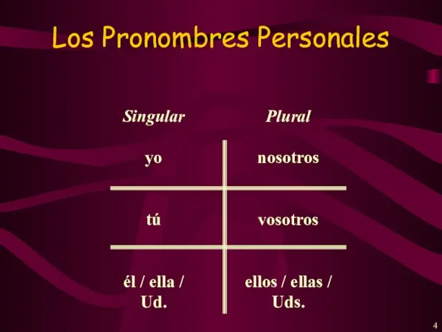 Los Pronombres Personales Singular yo tú él / ella / Ud. Plural