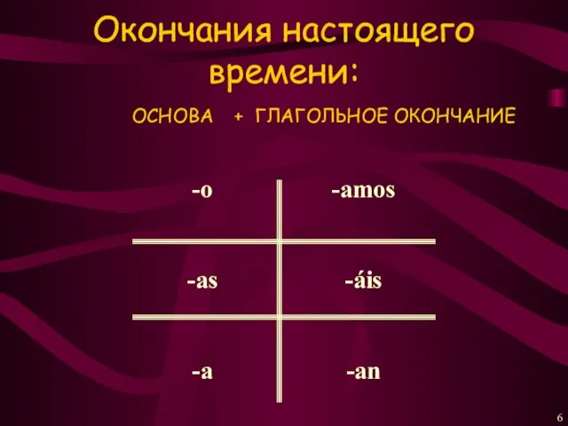 Окончания настоящего времени: ОСНОВА + ГЛАГОЛЬНОЕ ОКОНЧАНИЕ -o -as -a -amos -áis -an