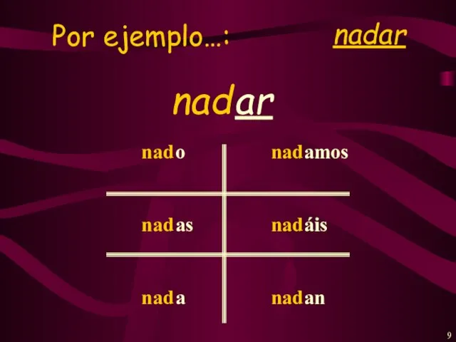 Por ejemplo…: nadar nad ar