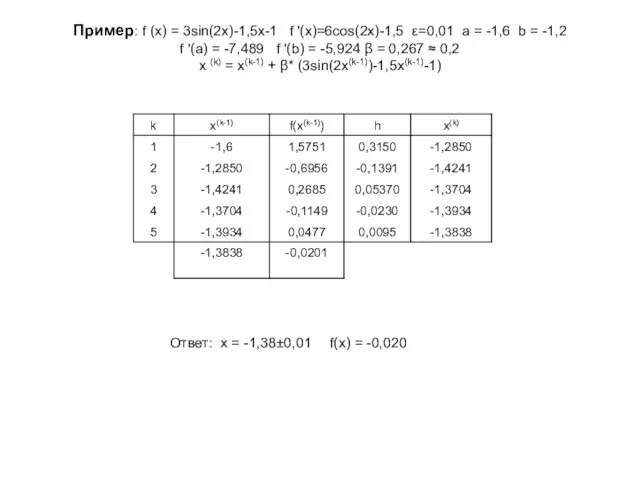 Пример: f (x) = 3sin(2x)-1,5x-1 f '(x)=6cos(2x)-1,5 ε=0,01 a = -1,6 b