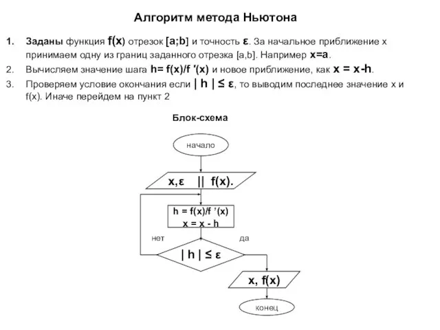 Алгоритм метода Ньютона Заданы функция f(x) отрезок [a;b] и точность ε. За