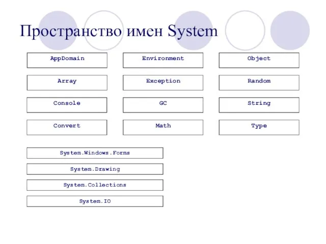 Пространство имен System