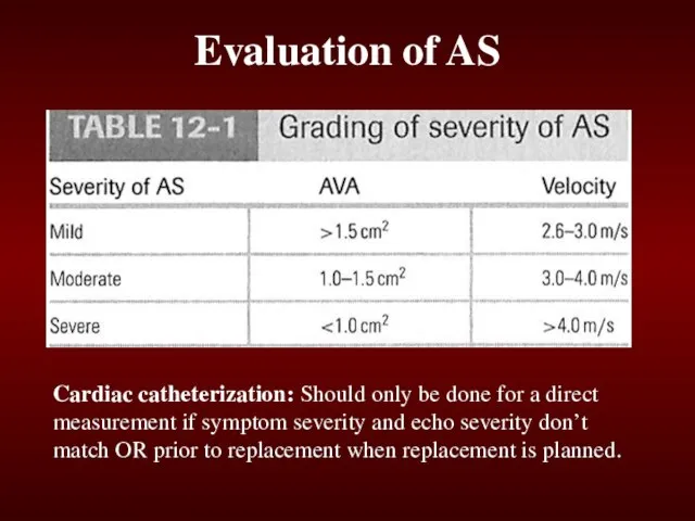 Evaluation of AS Cardiac catheterization: Should only be done for a direct