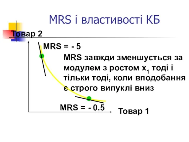 MRS і властивості КБ Товар 2 Товар 1 MRS = - 5