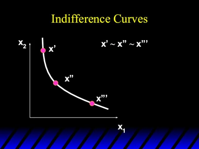 Indifference Curves x2 x1 x” x”’ x’ ~ x” ~ x”’ x’