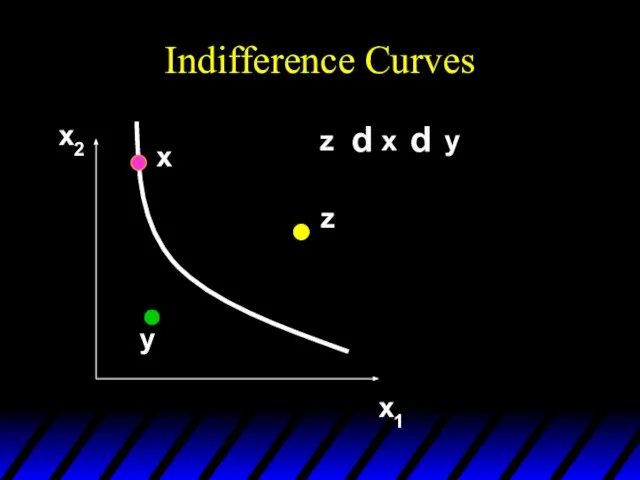 Indifference Curves x2 x1 z x y p p x y z