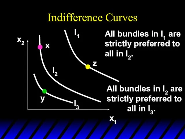 Indifference Curves x2 x1 x All bundles in I1 are strictly preferred