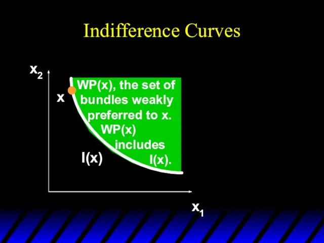 Indifference Curves x2 x1 WP(x), the set of bundles weakly preferred to