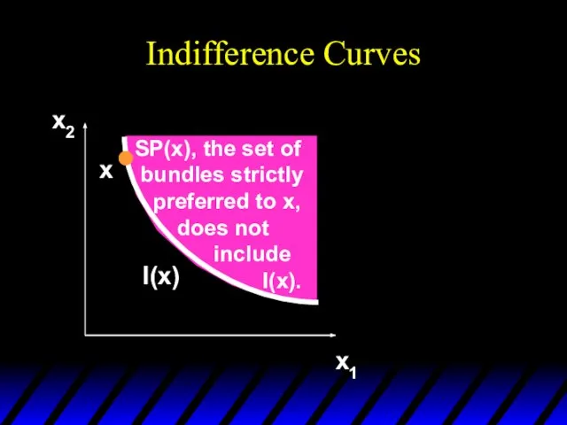 Indifference Curves x2 x1 SP(x), the set of bundles strictly preferred to