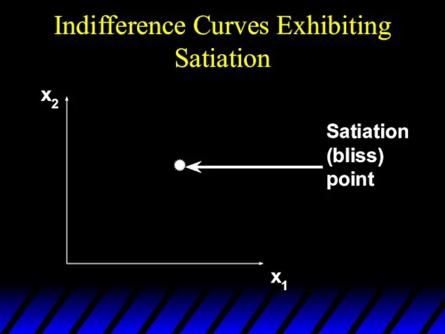 Indifference Curves Exhibiting Satiation x2 x1 Satiation (bliss) point