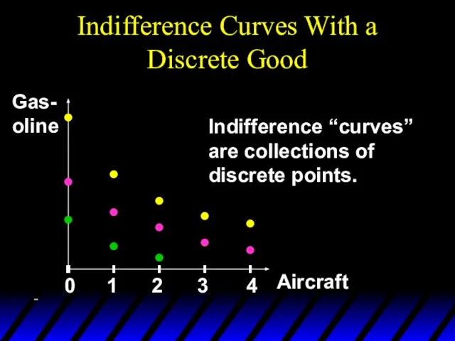 Indifference Curves With a Discrete Good Gas-oline Aircraft 0 1 2 3