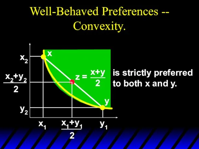 Well-Behaved Preferences -- Convexity. x2 y2 x2+y2 2 x1 y1 x1+y1 2