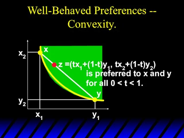 Well-Behaved Preferences -- Convexity. x2 y2 x1 y1 x y z =(tx1+(1-t)y1,