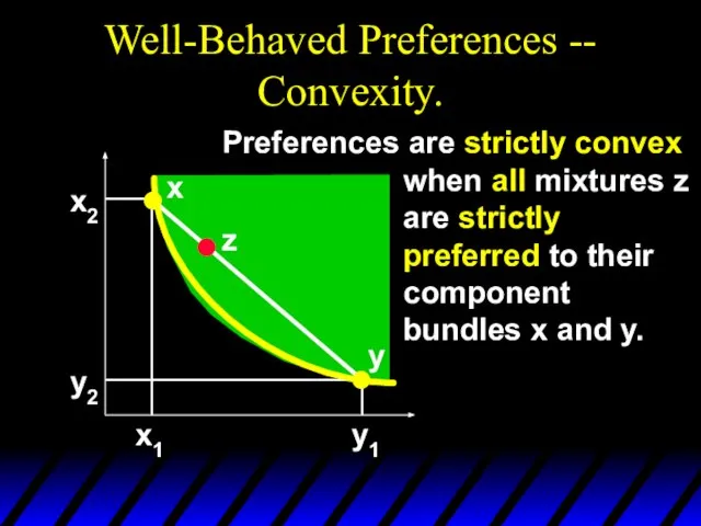 Well-Behaved Preferences -- Convexity. x2 y2 x1 y1 x y Preferences are