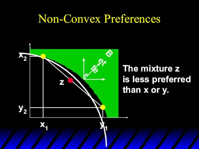 Non-Convex Preferences x2 y2 x1 y1 z Better The mixture z is