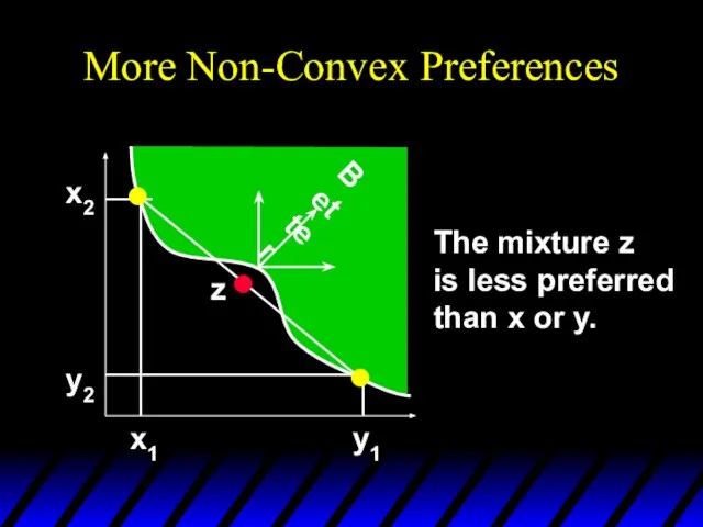 More Non-Convex Preferences x2 y2 x1 y1 z Better The mixture z