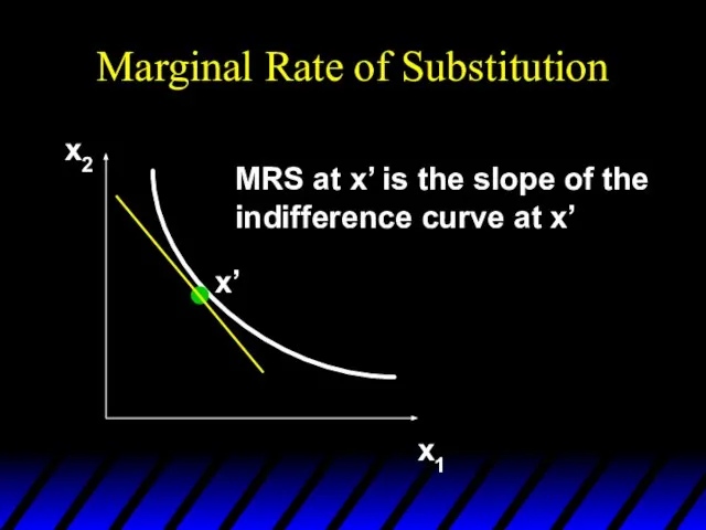 Marginal Rate of Substitution x2 x1 x’ MRS at x’ is the