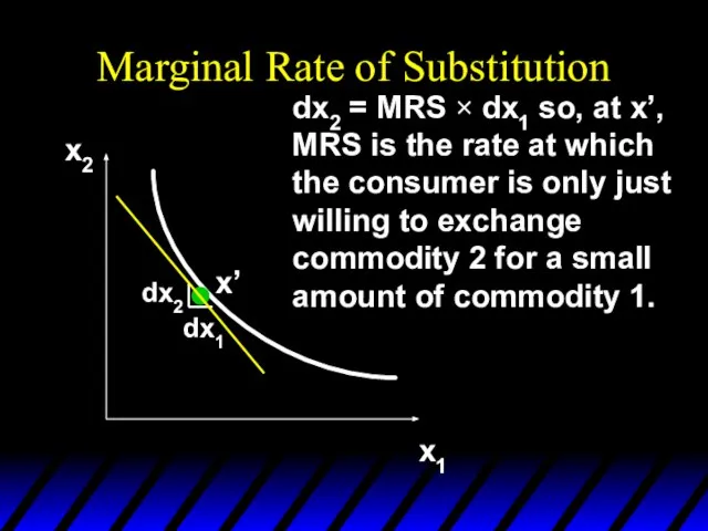 Marginal Rate of Substitution x2 x1 dx2 dx1 dx2 = MRS ×